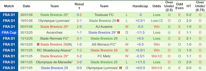 Nhận định, soi kèo Nice vs Brest, 23h15 ngày 1/2: Khó cho khách - Ảnh 3