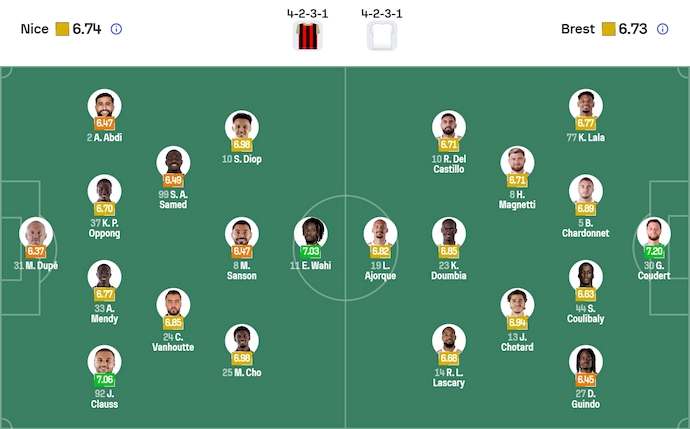 Nhận định, soi kèo Nice vs Brest, 23h15 ngày 1/2: Khó cho khách - Ảnh 7