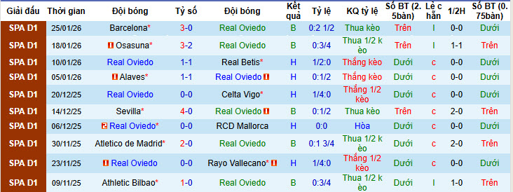 Nhận định, soi kèo Real Oviedo vs Girona, 20h00 ngày 31/1: Tương lai mù mịt - Ảnh 2