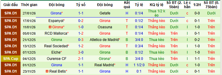 Nhận định, soi kèo Real Oviedo vs Girona, 20h00 ngày 31/1: Tương lai mù mịt - Ảnh 3