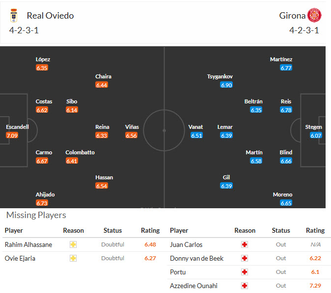 Nhận định, soi kèo Real Oviedo vs Girona, 20h00 ngày 31/1: Tương lai mù mịt - Ảnh 5