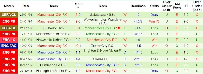 Nhận định, soi kèo Tottenham vs Man City, 23h30 ngày 1/2: Trở lại cuộc đua - Ảnh 3