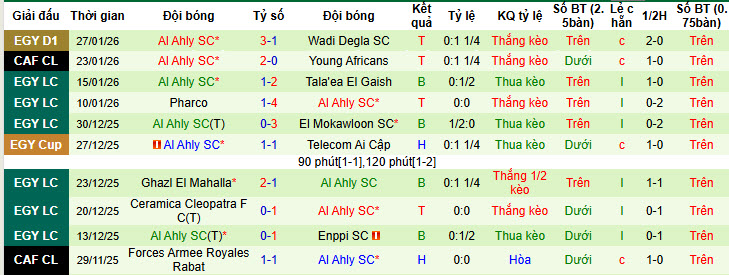 Nhận định, soi kèo Young Africans vs Al Ahly, 20h00 ngày 31/1: Độc chiếm ngôi đầu bảng - Ảnh 3