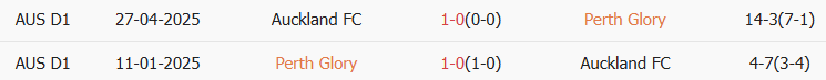 Soi kèo góc Perth Glory vs Auckland, 17h45 ngày 31/01 - Ảnh 3