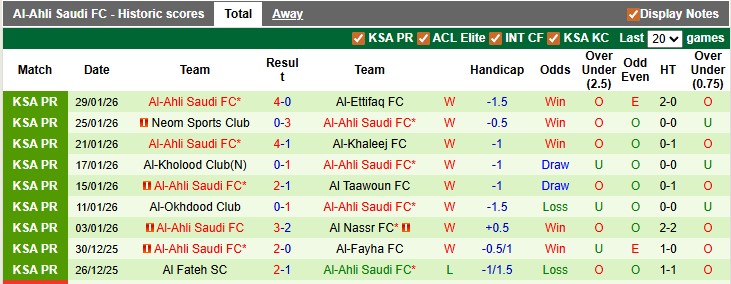 Nhận định, soi kèo Al Hilal vs Al-Ahli, 0h30 ngày 3/2: Trận thua đầu tiên?! - Ảnh 2