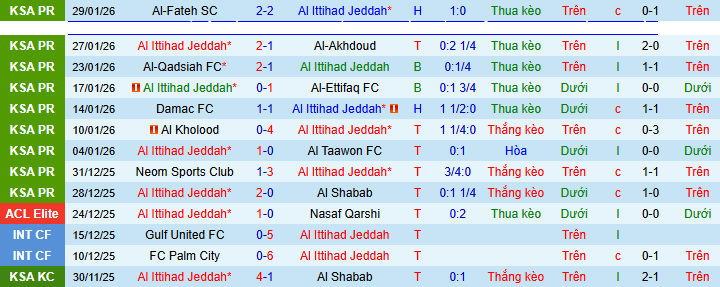 Nhận định, soi kèo Al Ittihad vs Al Najma - Ảnh 1