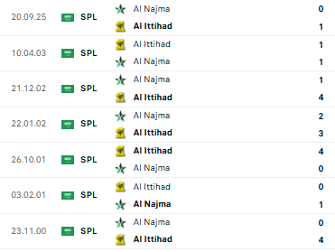 Nhận định, soi kèo Al Ittihad vs Al Najma - Ảnh 3