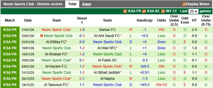 Nhận định, soi kèo Al-Okhdood vs Neom Sports, 0h30 ngày 3/2: Khách lấn chủ - Ảnh 2