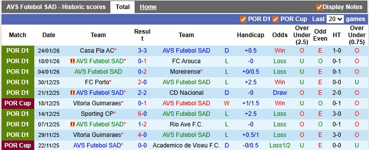 Nhận định, soi kèo AVS Futebol vs Braga, 1h45 ngày 3/2: Nát toàn tập - Ảnh 1