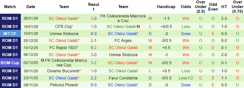 Nhận định, soi kèo Botosani vs Otelul, 23h30 ngày 2/2: Khách hoan ca - Ảnh 2