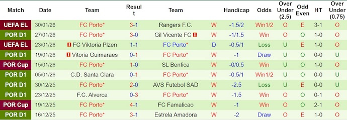 Nhận định, soi kèo Casa Pia vs Porto, 3h45 ngày 3/2: Quá khó - Ảnh 3