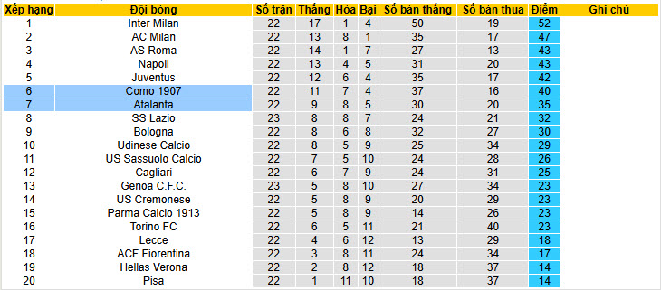 Nhận định, soi kèo Como vs Atalanta, 21h00 ngày 1/2: Đại chiến nảy lửa - Ảnh 6