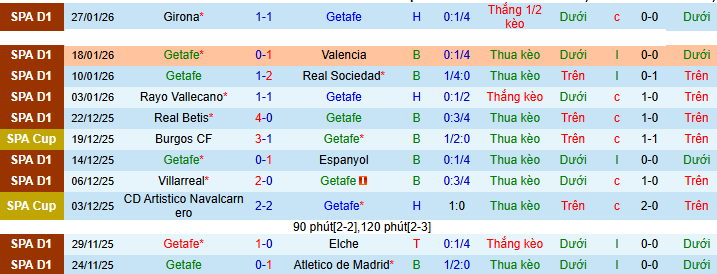 Nhận định, soi kèo Getafe vs Celta Vigo - Ảnh 2