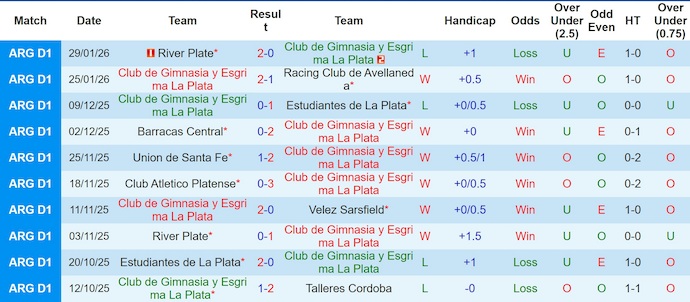 Nhận định, soi kèo Gimnasia vs Aldosivi, 3h30 ngày 3/2: Tiếp mạch bất bại - Ảnh 2