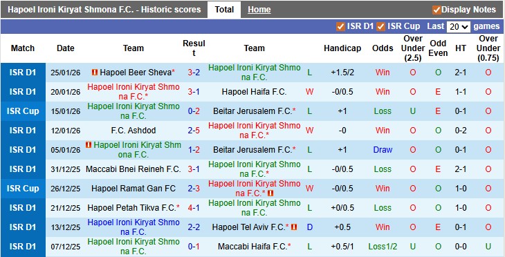 Nhận định, soi kèo Hapoel Ironi vs Maccabi Tel Aviv, 1h00 ngày 3/2: Tiếp tục sẩy chân - Ảnh 1