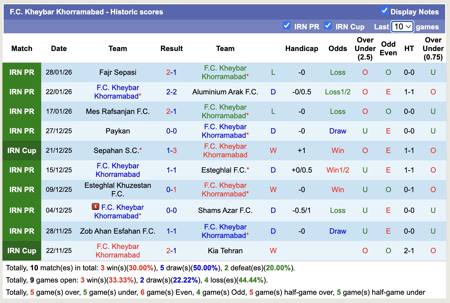 Nhận định, soi kèo Kheybar Khorramabad vs Foolad, 19h30 ngày 2/2: 3 điểm nhọc nhằn - Ảnh 4