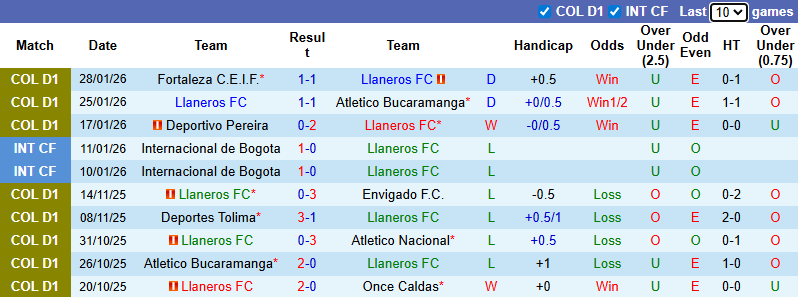 Nhận định, soi kèo Llaneros vs Rionegro Aguilas, 8h30 ngày 2/2: Chia điểm - Ảnh 2