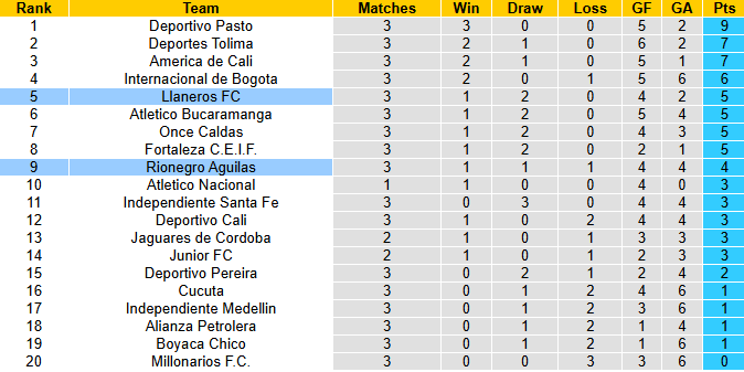Nhận định, soi kèo Millonarios vs Independiente Medellin, 8h10 ngày 2/2: - Ảnh 6
