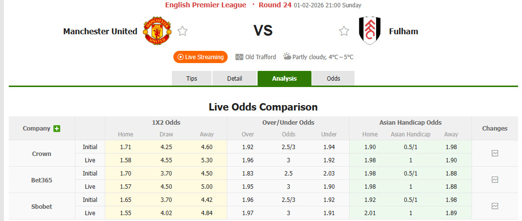 Nhận định, soi kèo MU vs Fulham, 21h00 ngày 1/2: Thầy trò chung một hướng - Ảnh 1