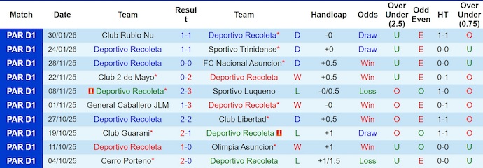 Nhận định, soi kèo Recoleta vs Libertad, 4h00 ngày 3/2: Khó cho khách - Ảnh 2