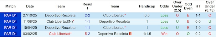 Nhận định, soi kèo Recoleta vs Libertad, 4h00 ngày 3/2: Khó cho khách - Ảnh 4
