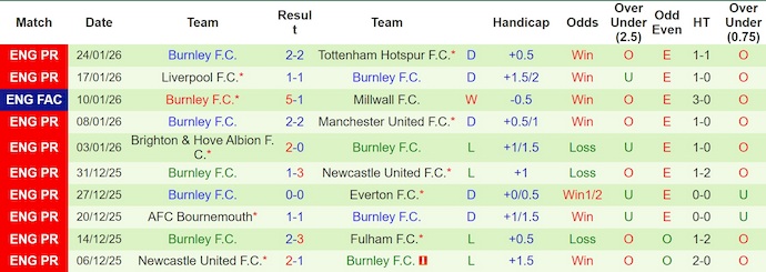 Nhận định, soi kèo Sunderland vs Burnley, 3h00 ngày 3/2: Nỗ lực trụ hạng - Ảnh 3