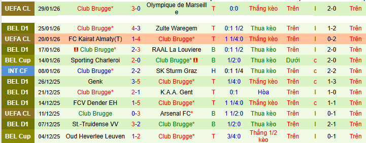 Nhận định, soi kèo Union Saint-Gilloise vs Club Brugge - Ảnh 3