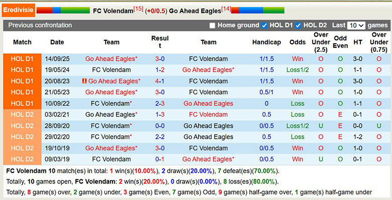 Nhận định, soi kèo Volendam vs Go Ahead Eagles, 2h ngày 2/2: Trở lại - Ảnh 1