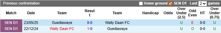 Nhận định, soi kèo Wally Daan vs Guediawaye, 0h00 ngày 3/2: Chủ nhà sáng cửa - Ảnh 3