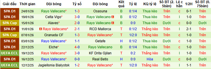 Siêu máy tính dự đoán Real Madrid vs Rayo Vallecano, 20h00 ngày 1/2 - Ảnh 3