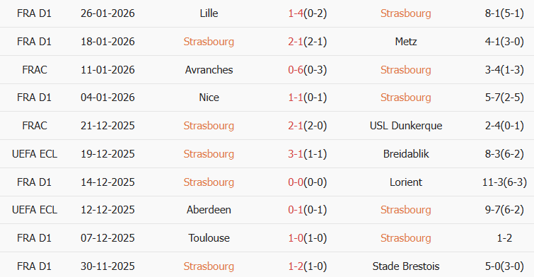 Soi kèo góc Strasbourg vs PSG, 02h45 ngày 02/02 - Ảnh 1