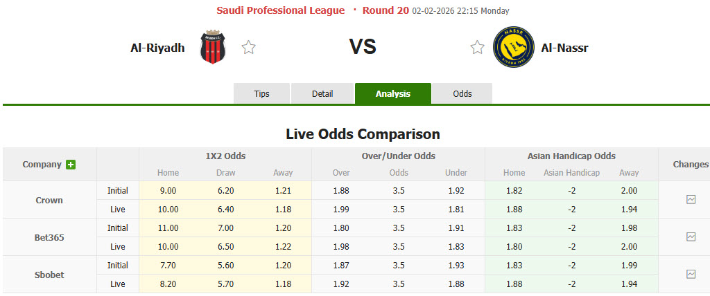 Nhận định, soi kèo Al-Riyadh vs Al Nassr, 22h15 ngày 2/2: Trở lại mạnh mẽ - Ảnh 1