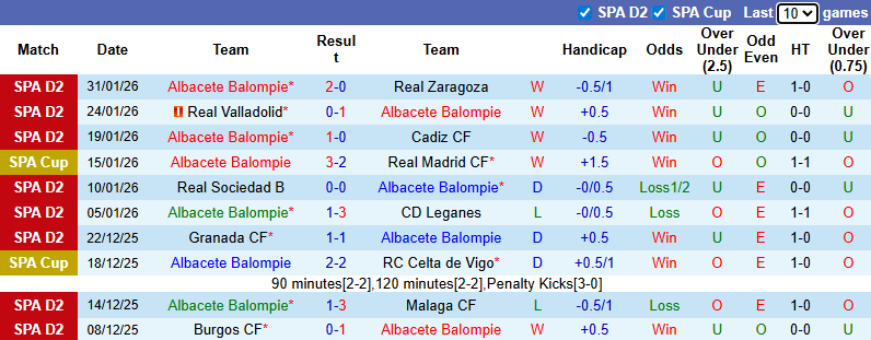 Nhận định, soi kèo Albacete Balompie vs Barcelona, 3h00 ngày 4/2: Giải mã hiện tượng - Ảnh 2
