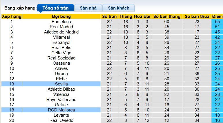 Nhận định, soi kèo Mallorca vs Sevilla, 03h00 ngày 3/2: Chia điểm! - Ảnh 1