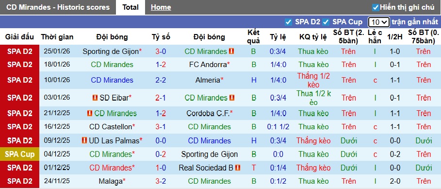 Nhận định, soi kèo Mirandes vs Malaga, 02h30 ngày 3/2: Tiếp đà thăng hoa - Ảnh 4