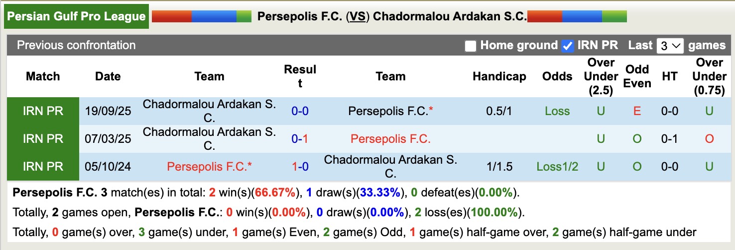 Nhận định, soi kèo Persepolis vs Chadormalou Ardakan, 19h30 ngày 3/2: Điểm tựa sân nhà - Ảnh 2
