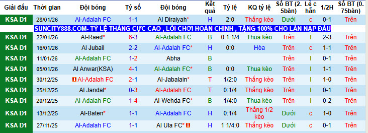 Nhận định, soi kèo Al-Adalah vs Al-Tai, 22h05 ngày 3/2: Duy trì khoảng cách an toàn - Ảnh 3