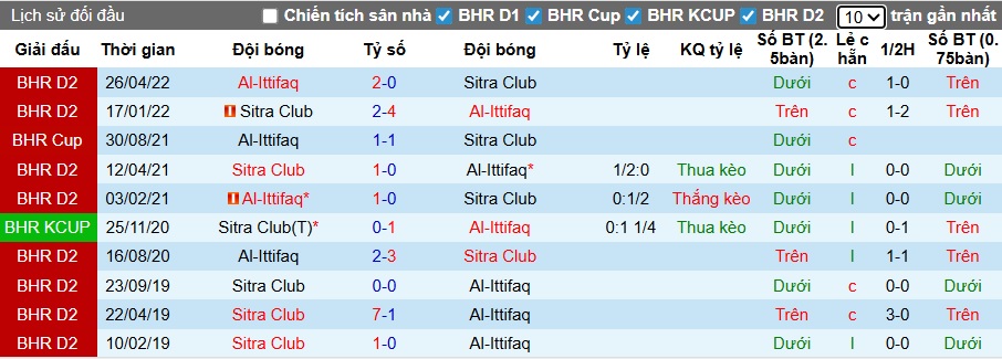  Nhận định, soi kèo Al-Ittifaq vs Sitra Club, 23h00 ngày 3/2: Chủ nhà thăng hoa - Ảnh 1