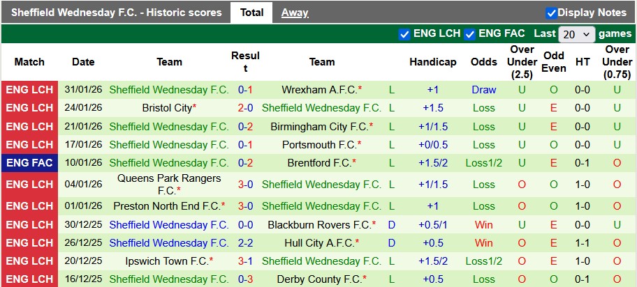Nhận định, soi kèo Blackburn vs Sheffield Wed, 2h45 ngày 4/2: Kéo nhau xuống bùn - Ảnh 2