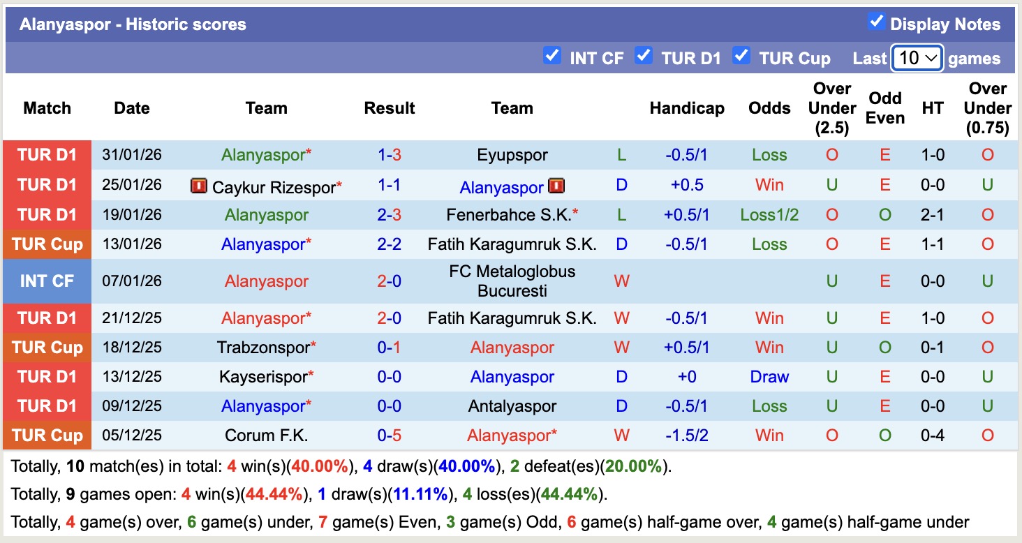 Nhận định, soi kèo Boluspor vs Alanyaspor, 17h00 ngày 4/2: Bắt nạt chủ nhà - Ảnh 3