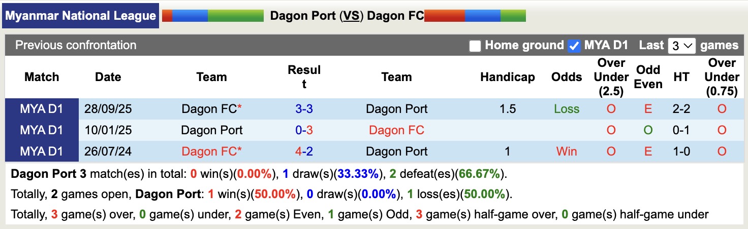 Nhận định, soi kèo Dagon Port vs Dagon, 16h00 ngày 4/2: Tưng bừng bắn phá - Ảnh 2