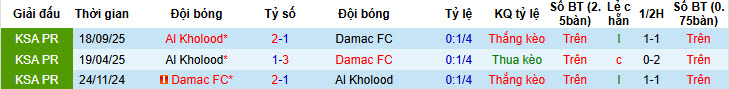 Nhận định, soi kèo Damac vs Al-Kholood, 22h40 ngày 3/2: Nắm bắt cơ hội - Ảnh 4