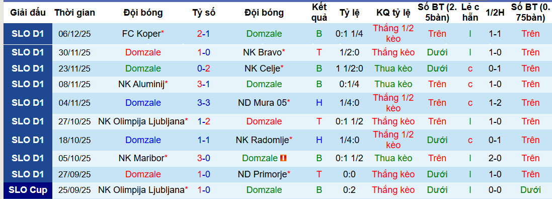 Nhận định, soi kèo Domzale vs Maribor, 21h00 ngày 4/2: Dồn toàn lực - Ảnh 2