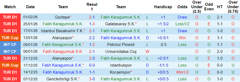 Nhận định, soi kèo Fatih Karagumruk vs Istanbul BB, 19h30 ngày 4/2: Hoàn tất hat-trick - Ảnh 1
