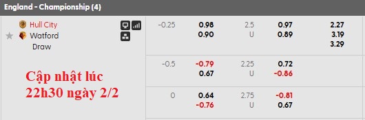 Nhận định, soi kèo Hull vs Watford, 2h45 ngày 4/2: Tiếng gầm của Hổ - Ảnh 5