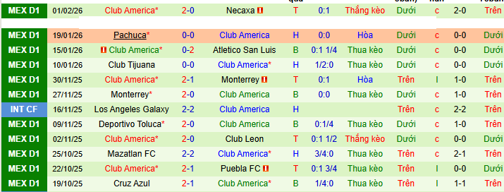 Nhận định, soi kèo Olimpia vs Club America - Ảnh 2