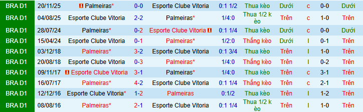 Nhận định, soi kèo Palmeiras vs Vitoria - Ảnh 4