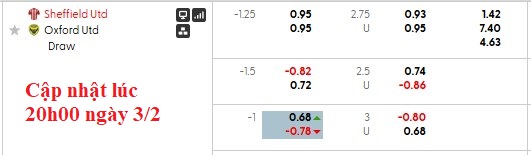 Nhận định, soi kèo Sheffield Utd vs Oxford Utd, 2h45 ngày 4/2: Tiếp tục bay cao - Ảnh 6