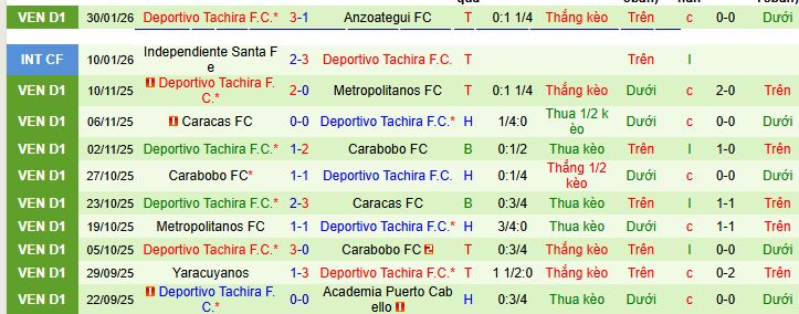 Nhận định, soi kèo The Strongest vs Deportivo Tachira - Ảnh 2