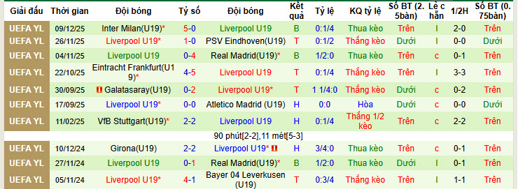 Nhận định, soi kèo U19 MSK Zilina vs U19 Liverpool, 22h30 ngày 3/2: Cửa dưới tự tin - Ảnh 3